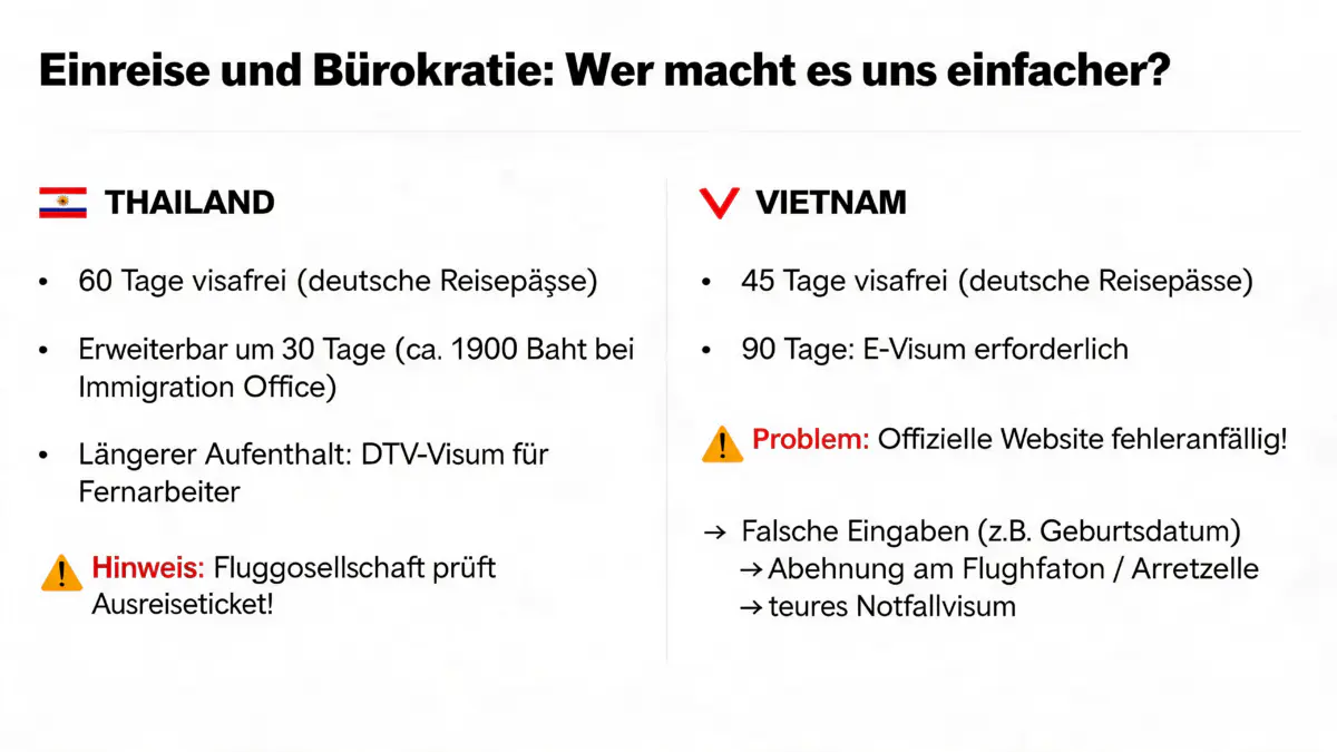 Einreise und Bürokratie Vergleich Thailand und Vietnam Visum Bestimmungen